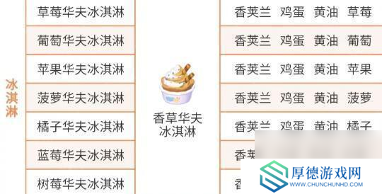 《心动小镇》稚趣园隐藏食谱大全