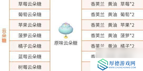 《心动小镇》稚趣园隐藏食谱大全