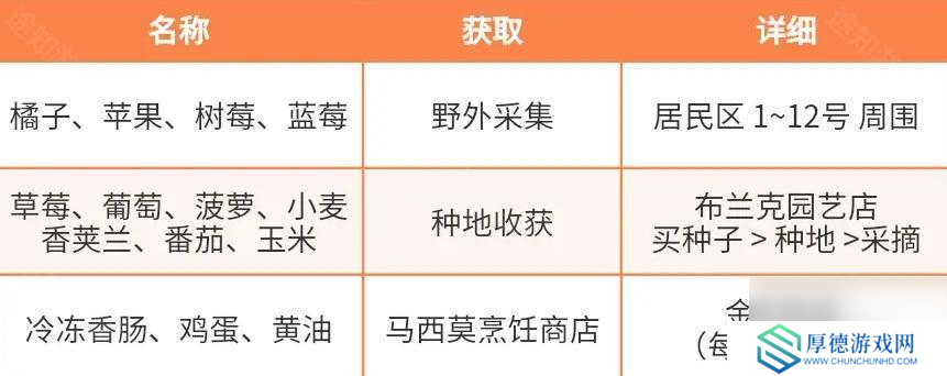 《心动小镇》稚趣园限定食谱获取攻略