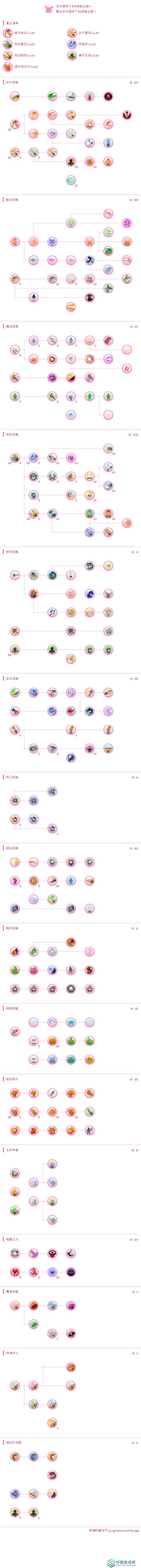 托拉姆物语听说你喜欢玩刃斩？——280版本【敏力双剑】综合向攻略