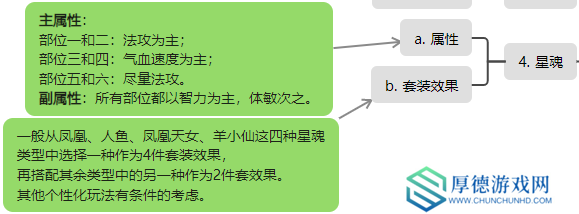 桃花源记必备神宠灵雪稚子：6%法伤暴增+秒3群攻，两段伤害先手压制解析！