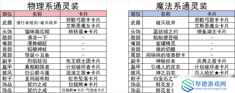 仙境传说RO：守护永恒的爱【炼金系】生命体相关问题解答，更新至【古城之泪】版本。（23.9.25更新）