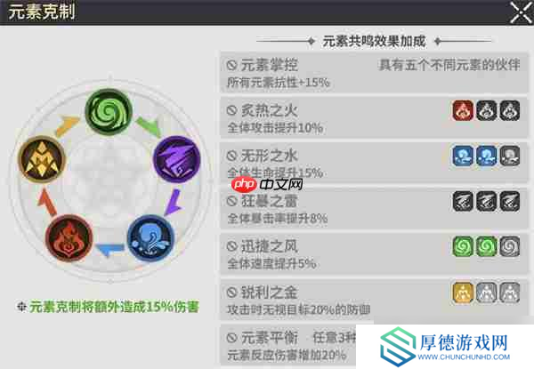 龙王大人核心系统及玩法机制介绍