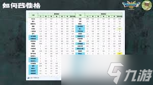 震惊！DQ3重制版职业性格选择竟藏这般玄机，速来一探究竟！