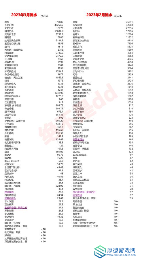 七麦数据手游流水排行榜，谁才是金盆洗手的真·游戏大佬？