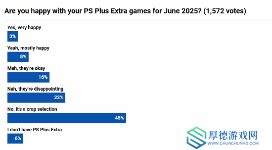 PS+六月阵容大翻车？你对新入库游戏满意么？