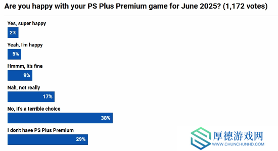PS+六月阵容大翻车？你对新入库游戏满意么？
