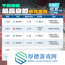 定存宝与定期存款：差异全解析，核心要点大