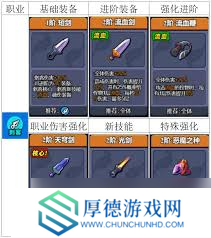 小鸡舰队出击职业选择全解析，速看核心推荐！