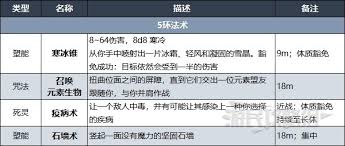 博德之门3迷惑学院吟游诗人如何升级解锁能力
