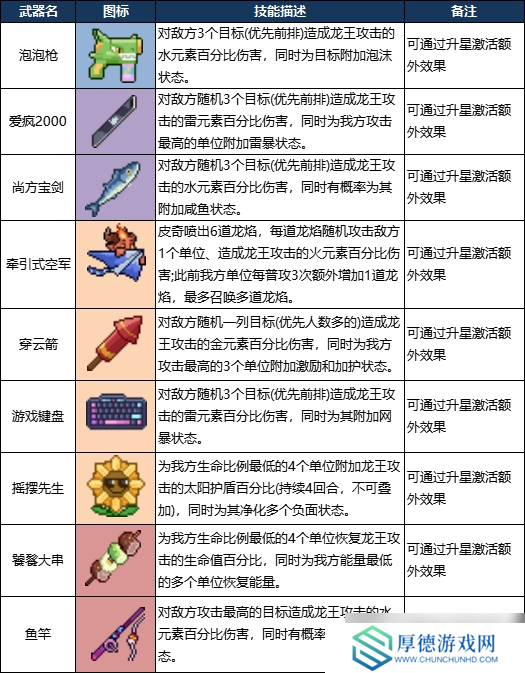 龙王大人角色全解析：从落魄神明到复兴之路