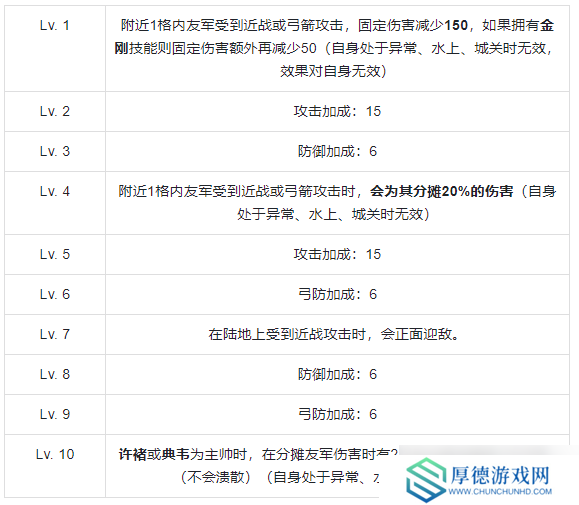 群雄时代虎卫军全面解析：魏国最强禁卫实战秘籍
