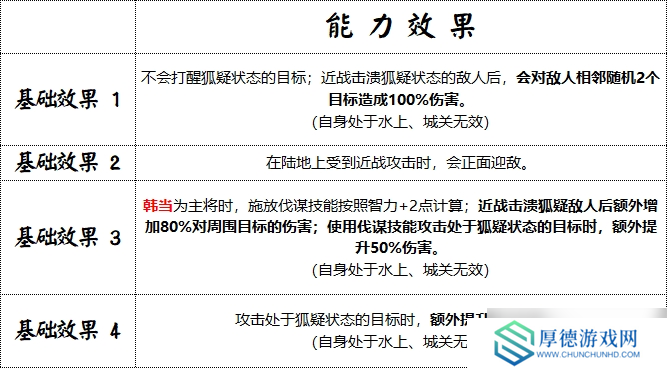 战场奇兵降临：群雄时代解烦卫终极解析